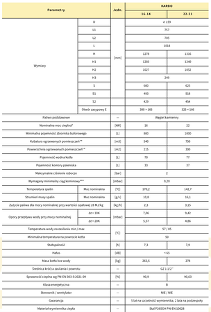 PEREKO Karbo - 20 kW