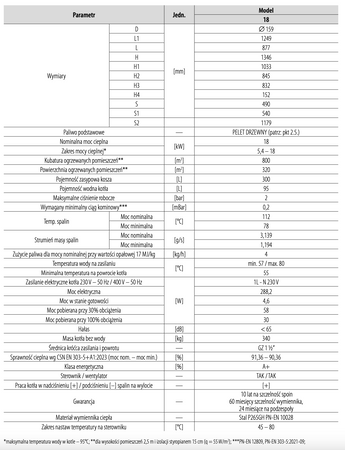 PEREKO Pell Star - 18 kW