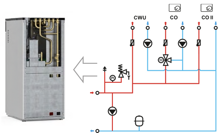 RAKOCZY Cortina Plus - 15 kW