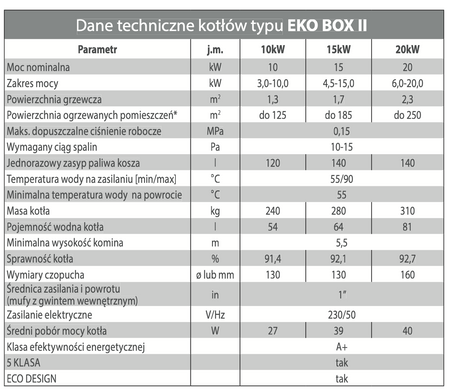 STALMARK Eko Box II - 15 kW