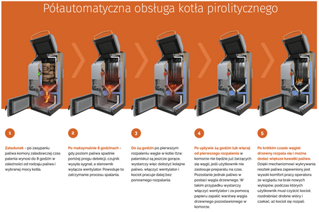 BLAZE HARMONY Green - 26 kW