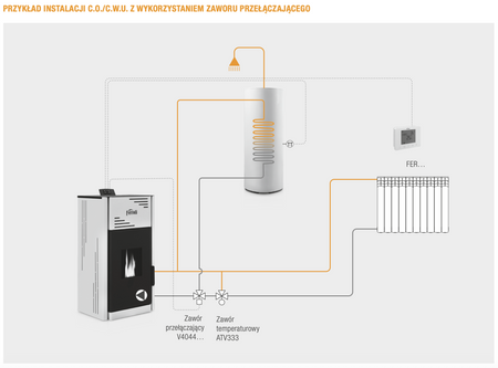 FERROLI Breta Pellet Pro - 24 kW
