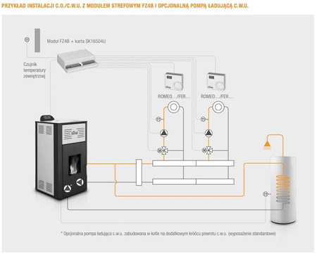 FERROLI Breta - 24 kW