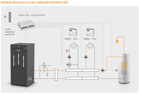 FERROLI BioPellet Premium - 12 kW