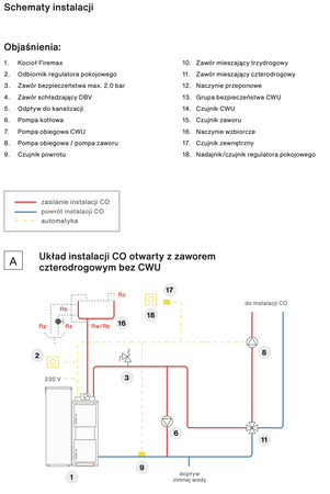 RAKOCZY FireMax 250 Plus - 20 kW