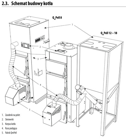 PEREKO Qm Pell - 12 kW
