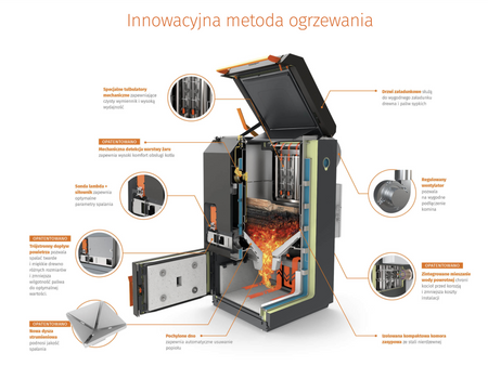 BLAZE HARMONY Green - 33 kW