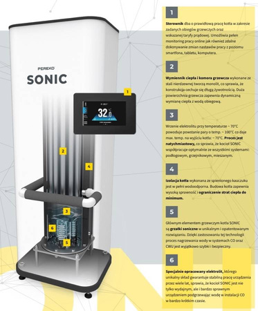 PEREKO Sonic - 20 kW