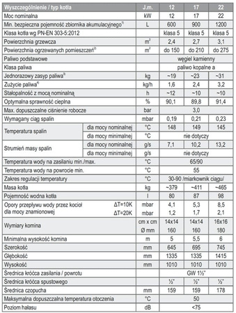 DEFRO DWS - 17 kW + zestaw nadmuchowy