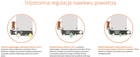 BLAZE HARMONY Green - 10 kW