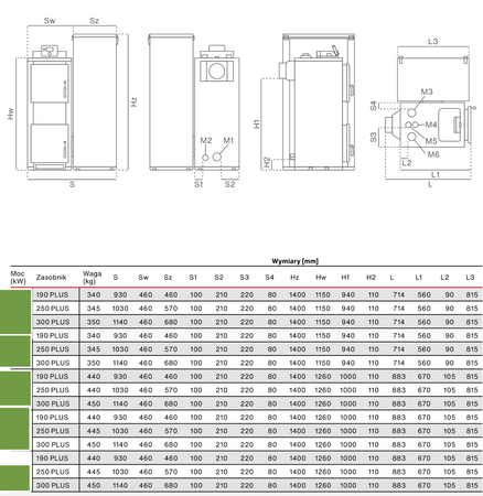 RAKOCZY FireMax 190 Plus - 25 kW