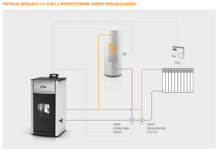 FERROLI Salerno Pellet - 30 kW