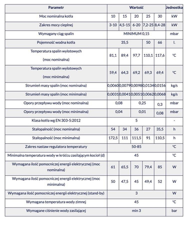 MPM ECONERGY ecoTouch 860 - 25 kW