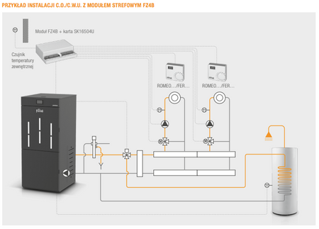 FERROLI BioPellet Premium - 30 kW