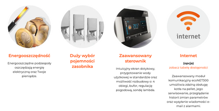 LAZAR Pellet Focus - 20 kW / 310 l