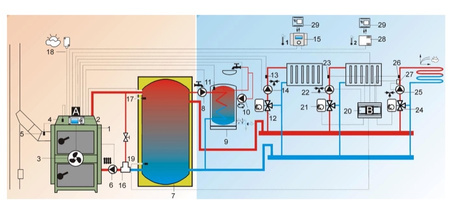 LAZAR HolzMaster - 20 kW