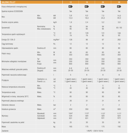 FERROLI Salerno Pellet - 30 kW